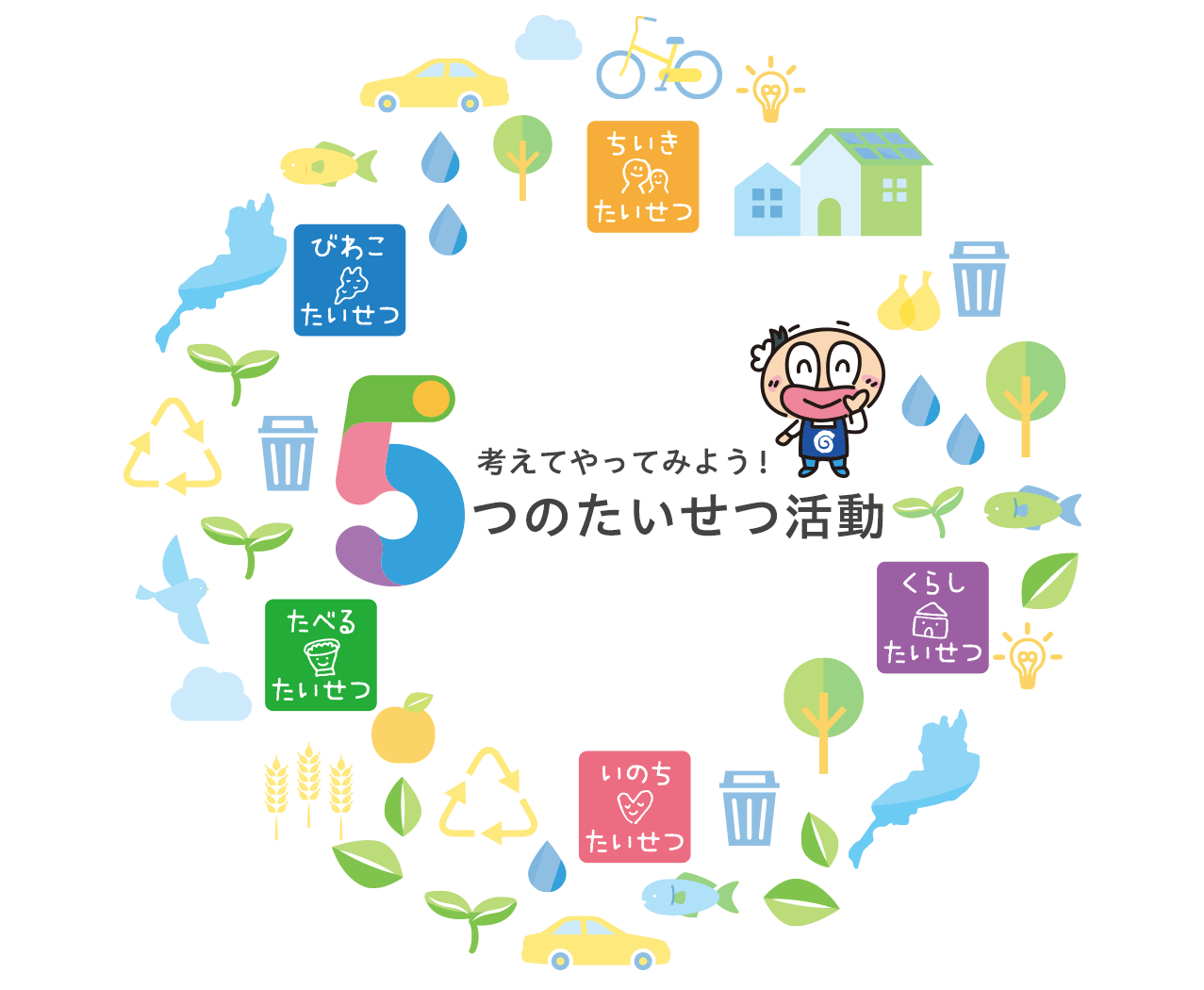 考えてやってみよう！５つのたいせつ活動
