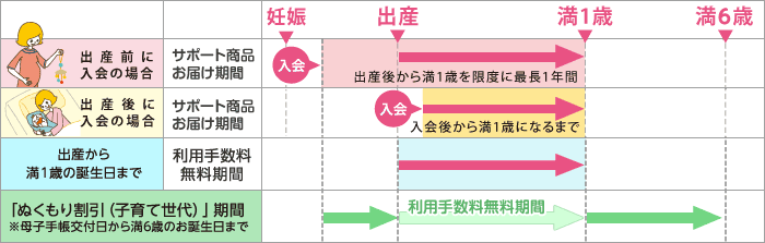 期間早見表