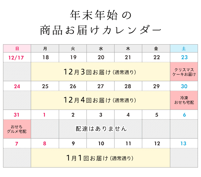 年末年始の商品お届けカレンダー