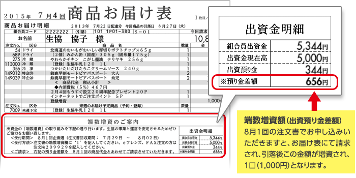 生活協同組合コープしが 端数増資 運動に参加しましょう