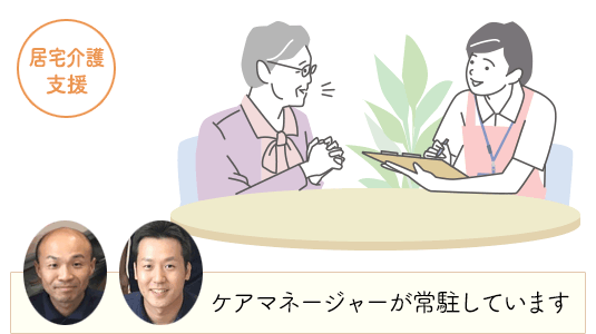 ケアプランセンター ぽこ野洲