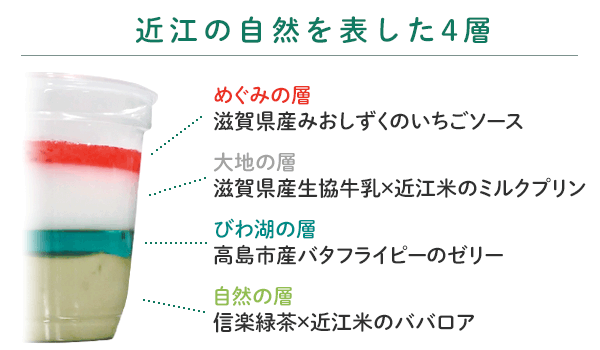 〝近江の自然を表した4層