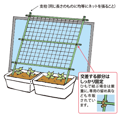 立てかけタイプ