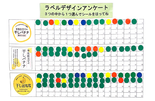 人気投票の結果