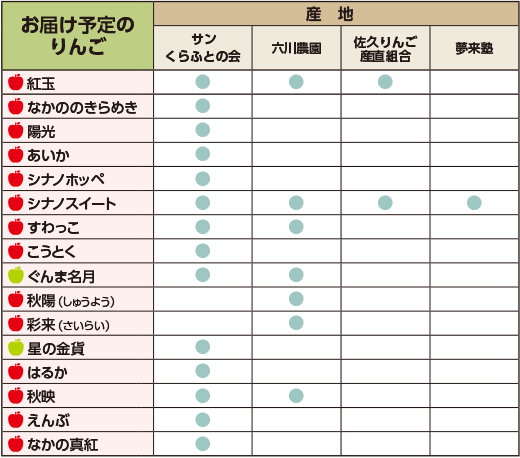りんごの品種と産地一覧