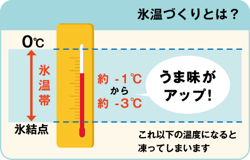 昔ながらの技法