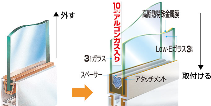 あんみつガラスの仕組みを表現