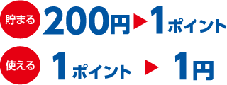 貯まる　200円→1ポイント。使える　1ポイント→1円