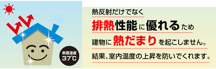 熱反射だけでなく、排熱性能に優れるため、建物に熱だまりを起こしません。結果、室内温度の上昇を防いでくれます。