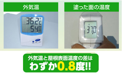 外気温と屋根表面温度の差はわずか0.8度