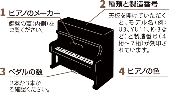ピアノの図