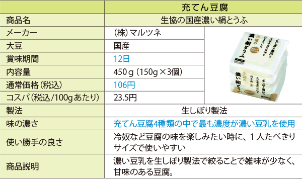 比較表
