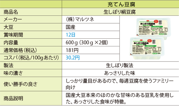 比較表