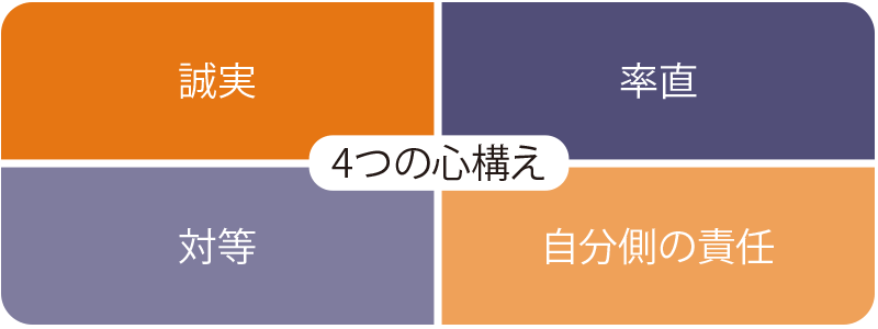 4つの心構え