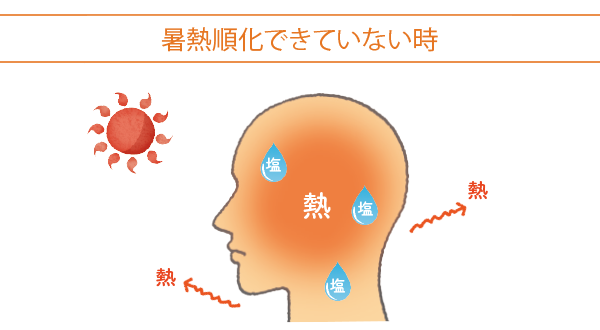熱中症になりやすい状態